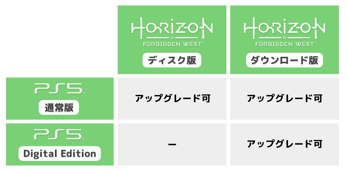 【画像で解説】PS4版『ホライゾン2』をPS5版に無料でアップグレードするやり方 | スターミント